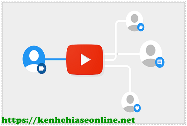 tự học tiếng Hàn cơ bản