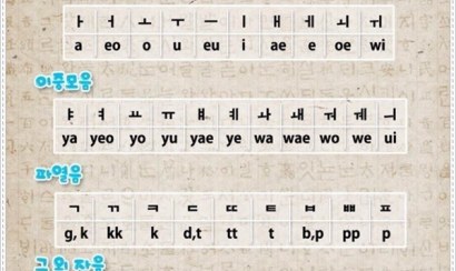Tại sao nên học tiếng Hàn qua tin tức?