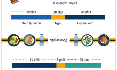 Luyện phát âm giúp học tiếng Hàn tốt hơn
