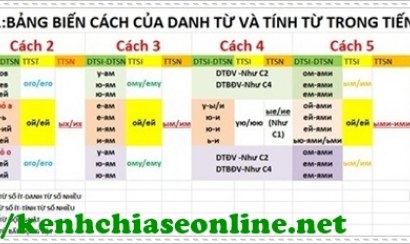 Học tiếng Nga Online