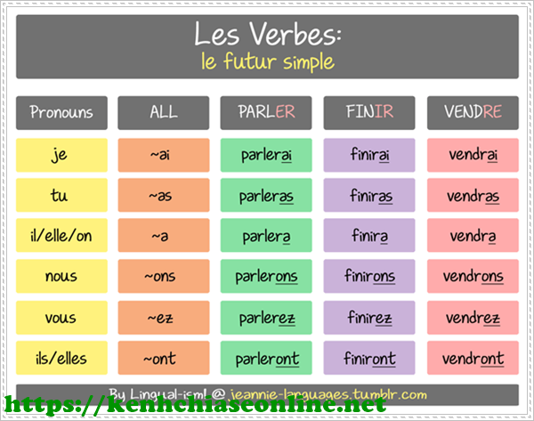 học tiếng Pháp dành cho trẻ em cơ bản